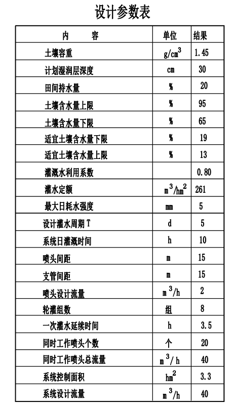 園林噴灌、滴灌、微噴